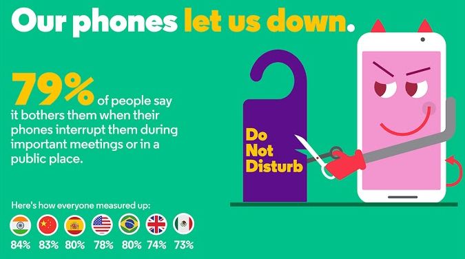 Motorola sprawdziła jak bardzo jesteśmy przywiązani do smartfonów. Odpowiedź: BARDZO! 7