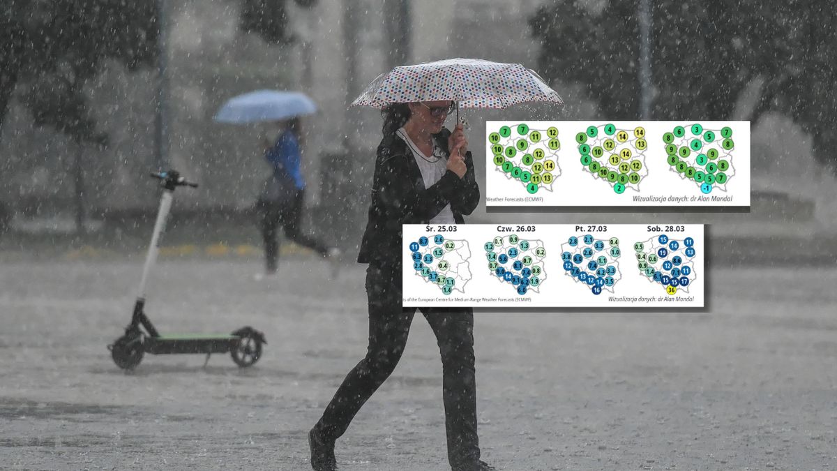 Prognoza pogody na 10 dni.