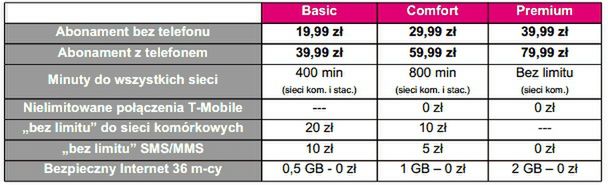 T-Mobile wprowadza nowe oferty. Czy warto? 2