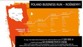 Pobiegniesz = pomożesz. Wrocław Business Run