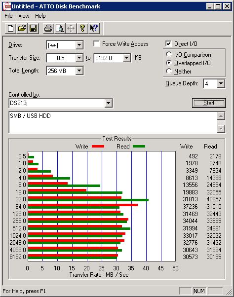 dysk USB, protokół SMB