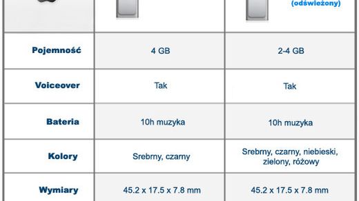 Nowe iPody, czyli 0,4g różnicy - porównanie 1