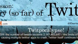 Historia Twittera na obrazku 1