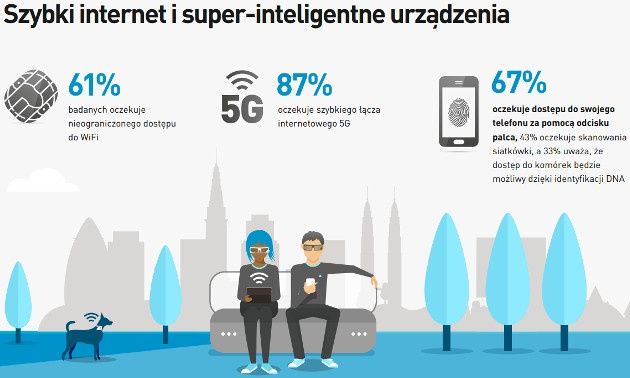 2025 mobile
