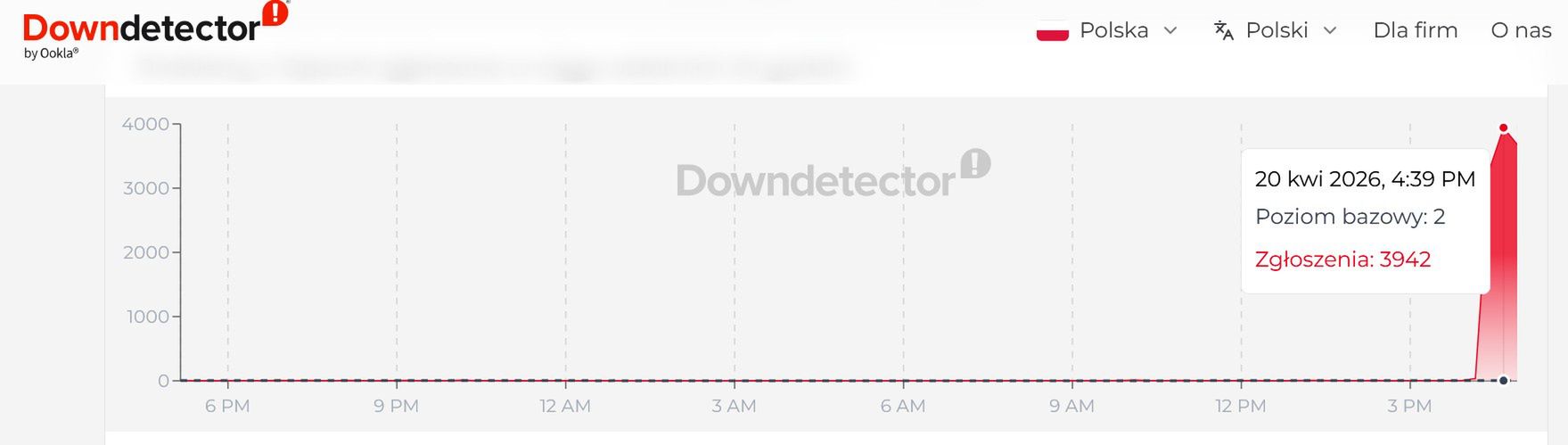 Awaria ChatGPT, 20.04.2026