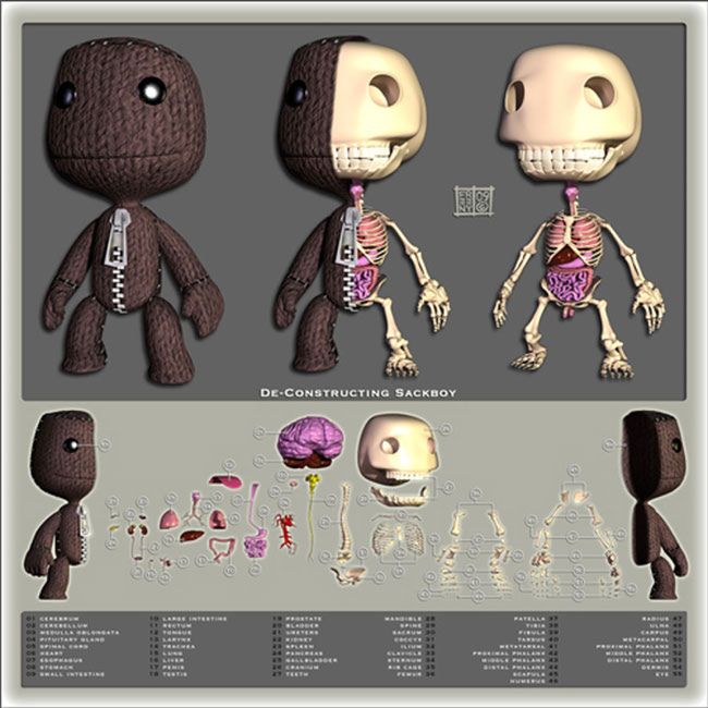 Co Sackboy ma w środku?