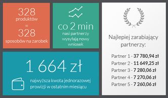 Zarabianie w internecie z Money.pl. Program Money2Money ma już 10 lat