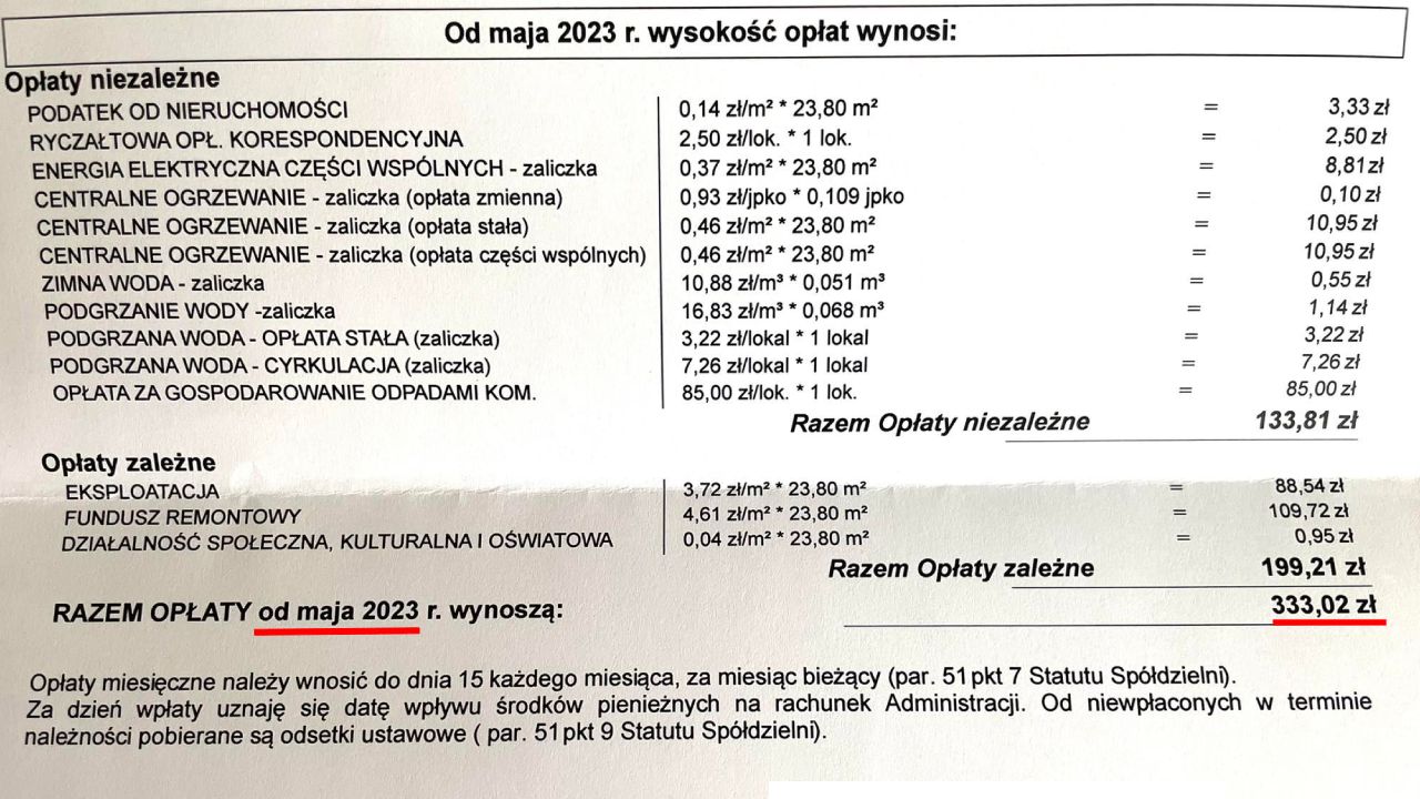 Nowe opłaty w spółdzielni na warszawskim Żoliborzu