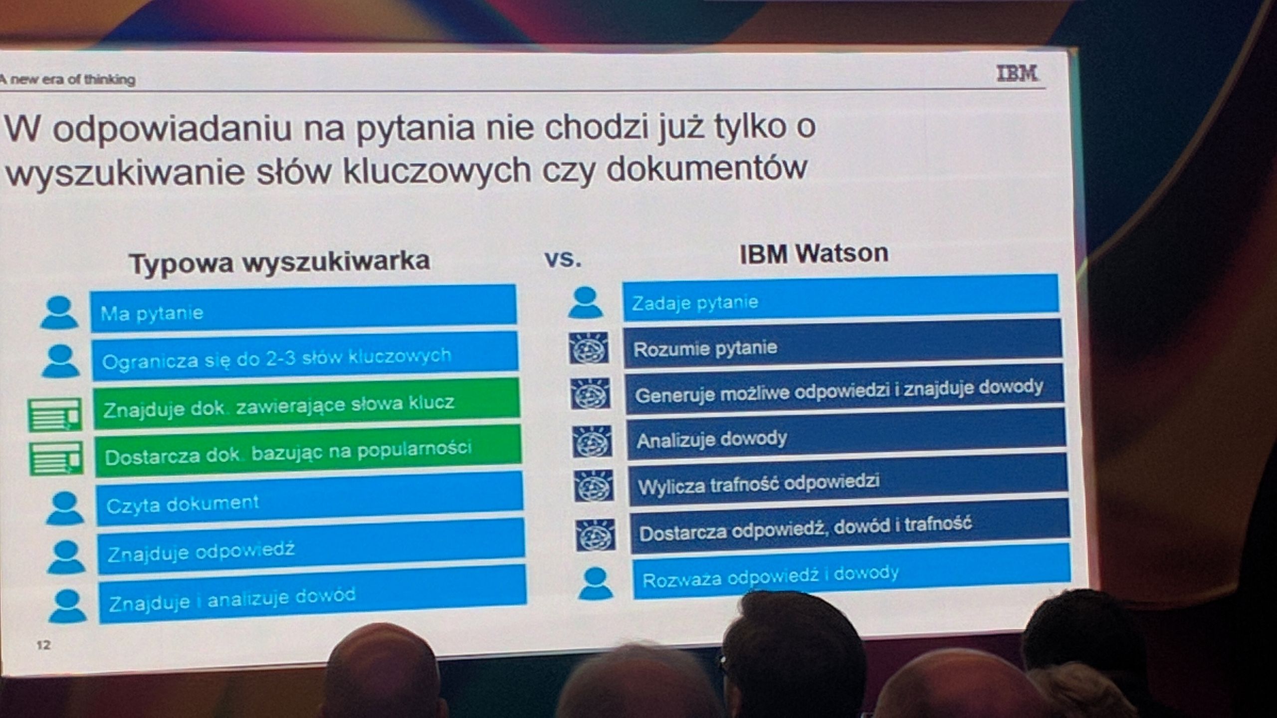Watson: sztuczna inteligencja IBM-u uratowała już ludzkie życie. Co sprawia, że jest wyjątkowa? 2