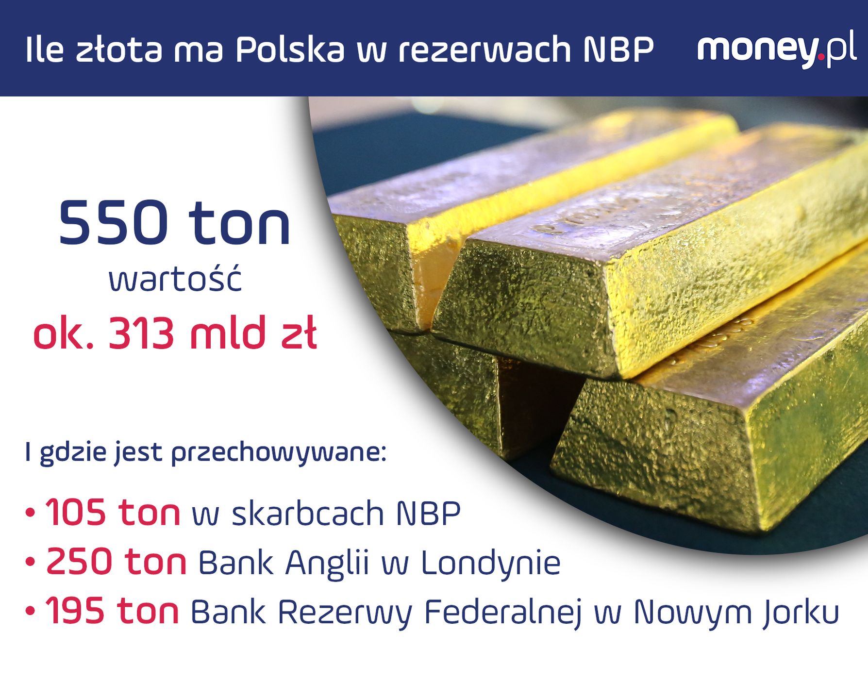 Polskie zasoby złota