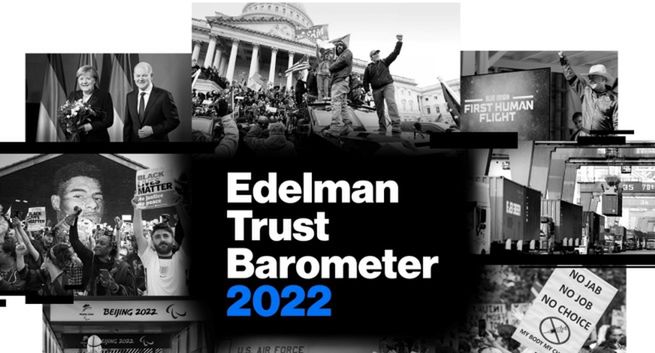 Społeczeństwa na świecie bardziej ufają biznesowi niż rządom i mediom