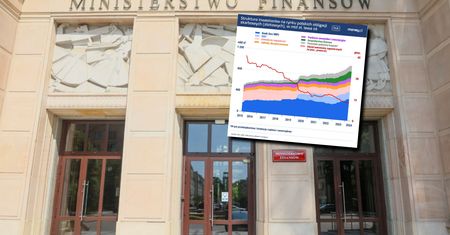 Minister Finansów ma problem. Zagraniczni inwestorzy nie chcą polskich obligacji [ANALIZA]