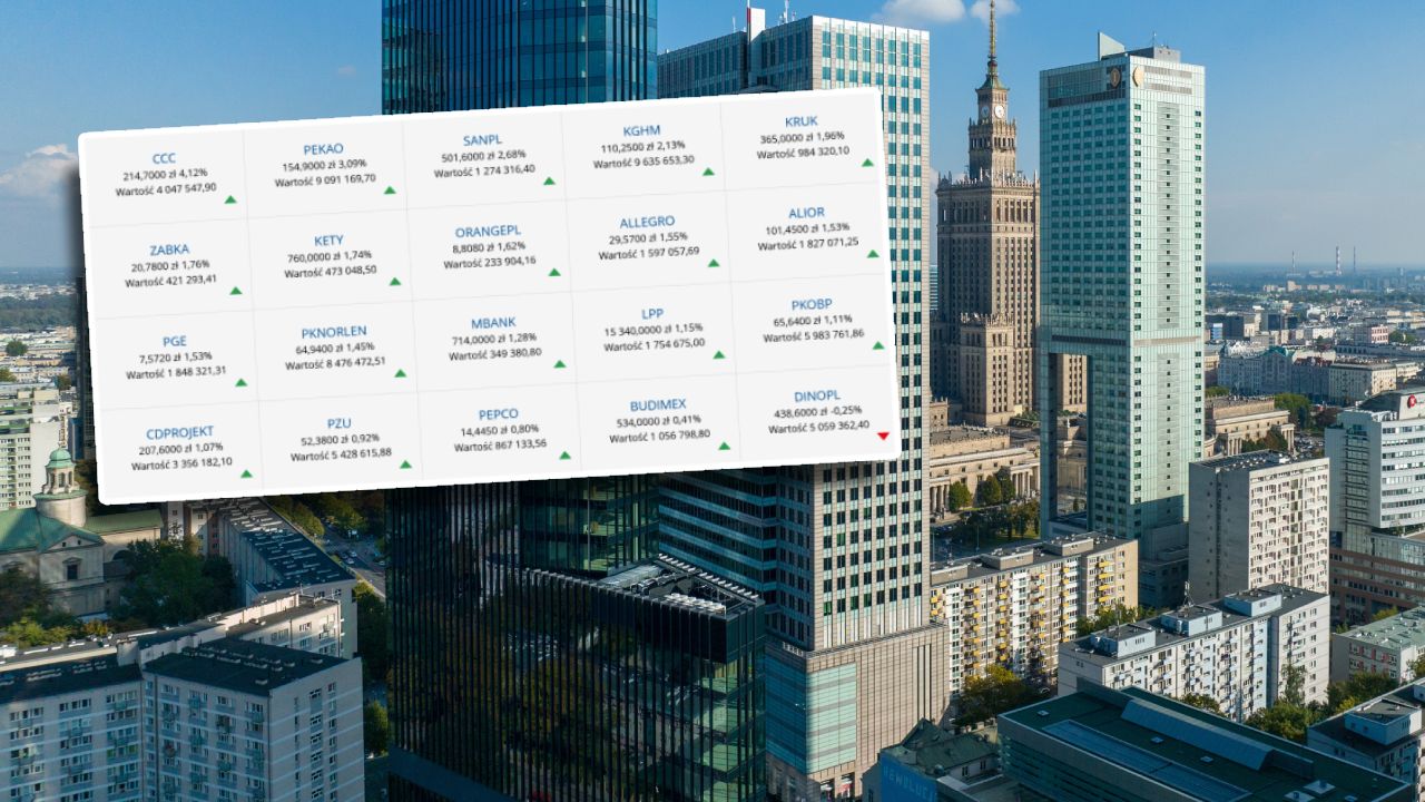 Ruszyła warszawska giełda. Oto co się dzieje