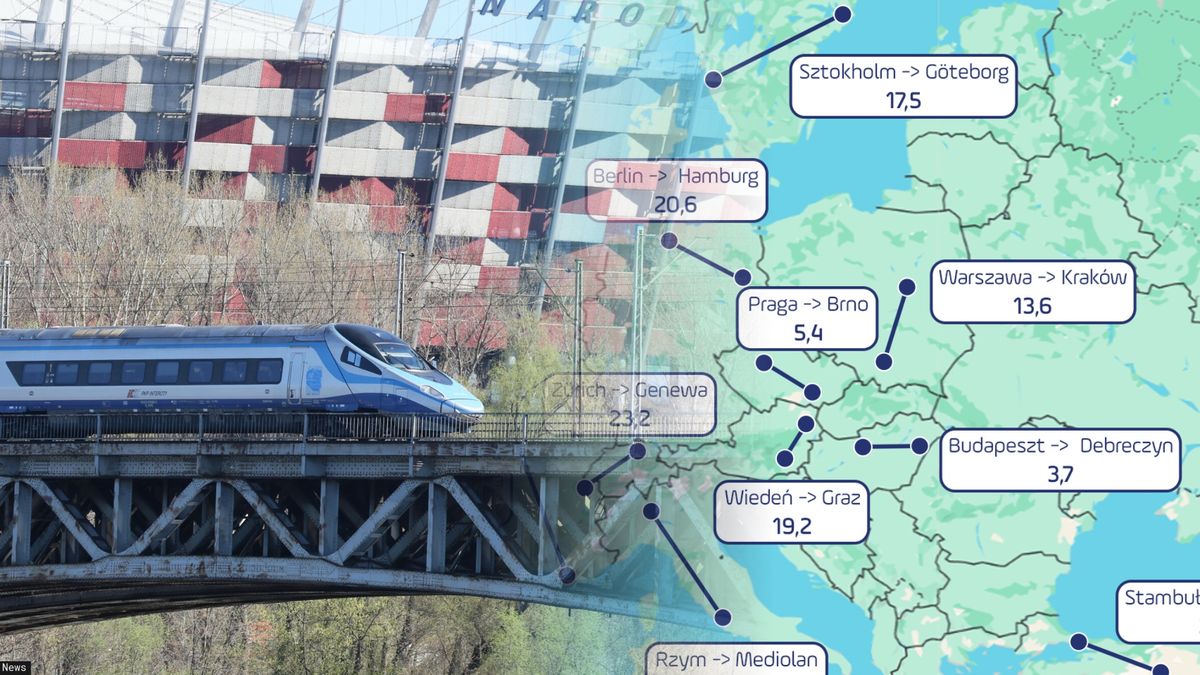 Pociąg PKP Intercity Pendolino