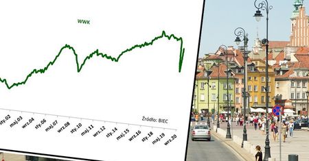 Nowe dane. Pierwszy pandemiczny szok za nami