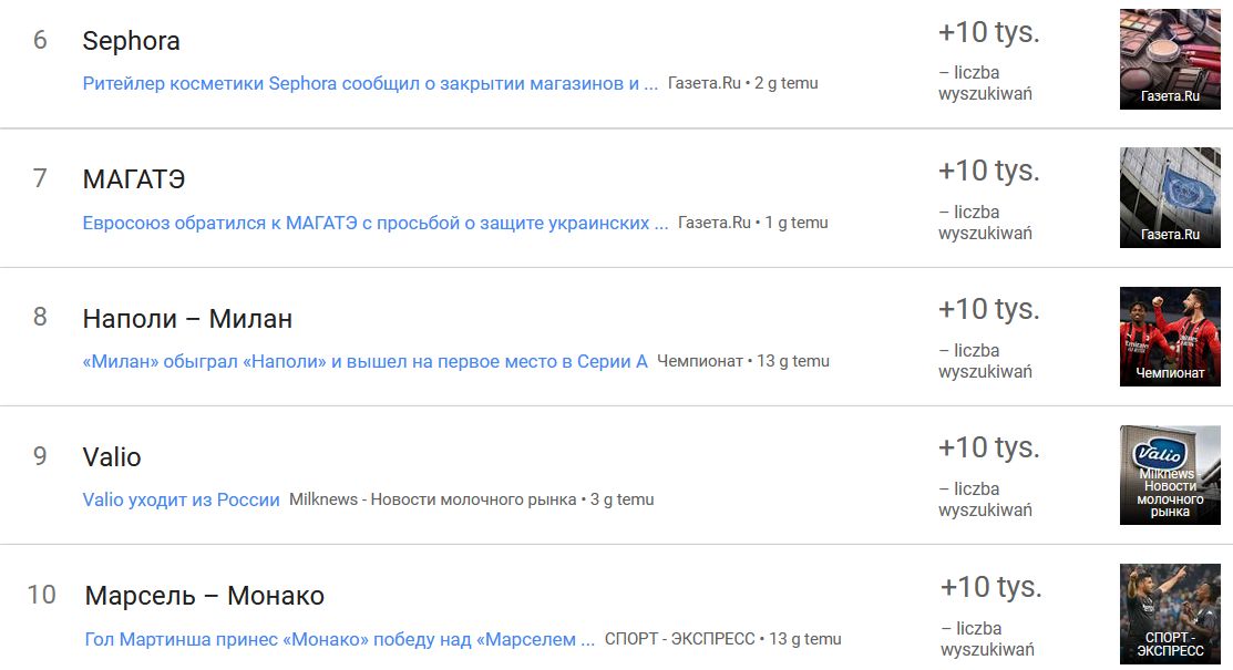 Google Trends w Rosji