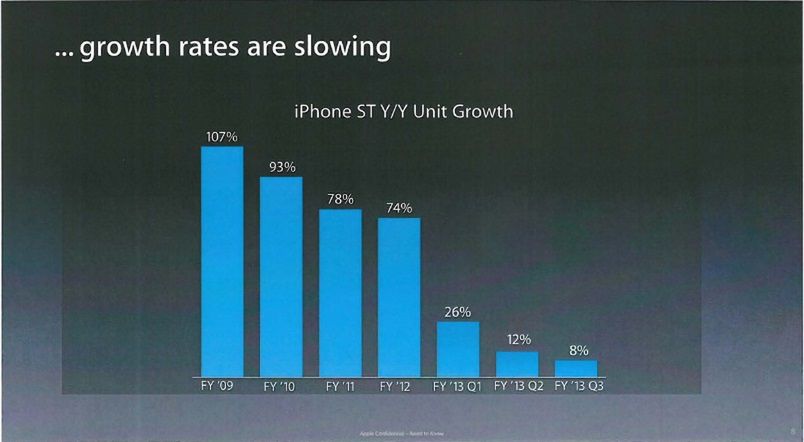 Apple: "Konsumenci chcą czegoś, czego nie mamy". A czego chcą czytelnicy Komórkomanii? 2