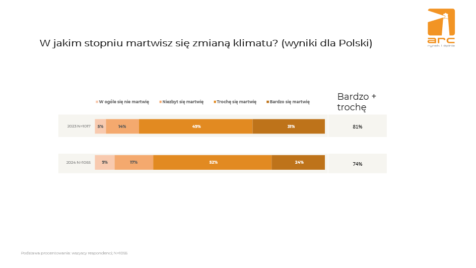 ARC Rynek i Opinia