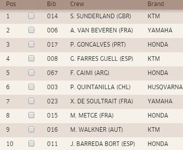 dakar.com