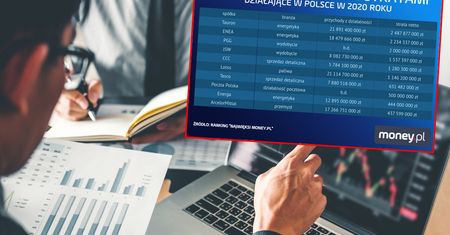 Najwięksi money.pl 2021. Oto 10 firm, które notują największe straty