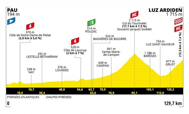 18. etap Tour de France