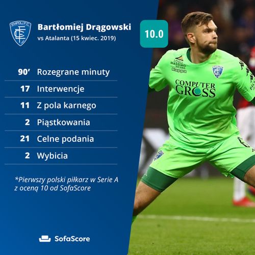 Statystyka SofaScore.com