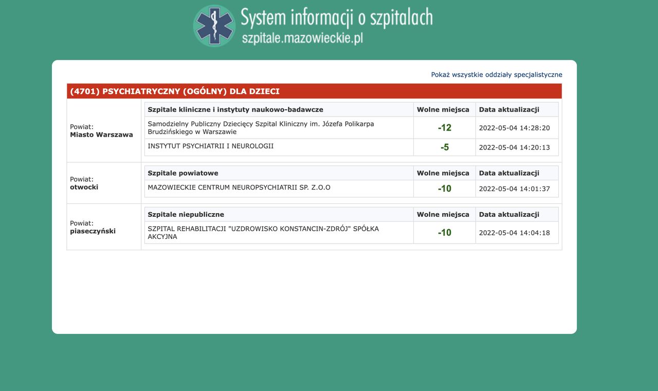 Brak miejsc na oddziałach psychiatrycznych dla najmłodszych w woj. mazowieckim. Zrzut ekranu z 4 maja 2022 r. 