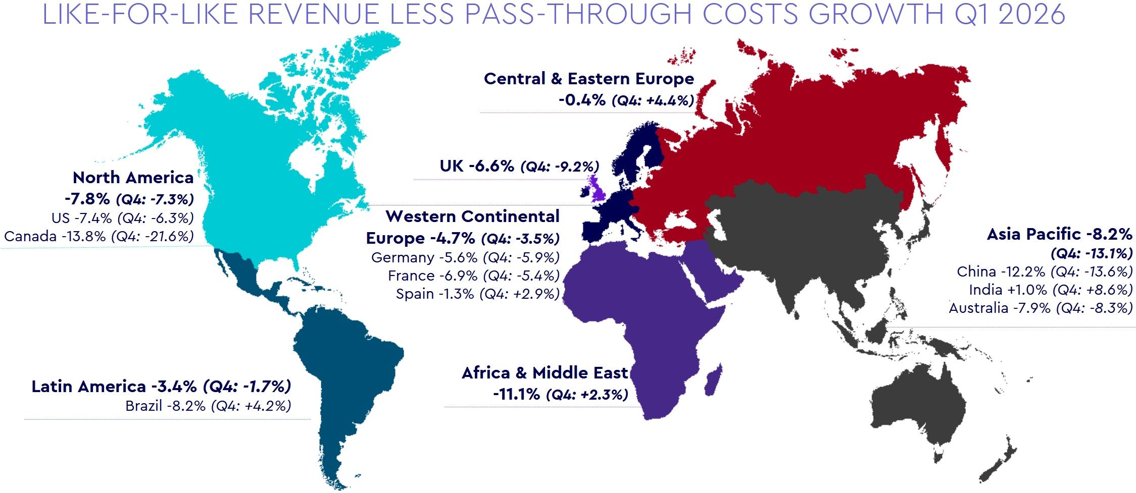 Wyniki biznesowe WPP