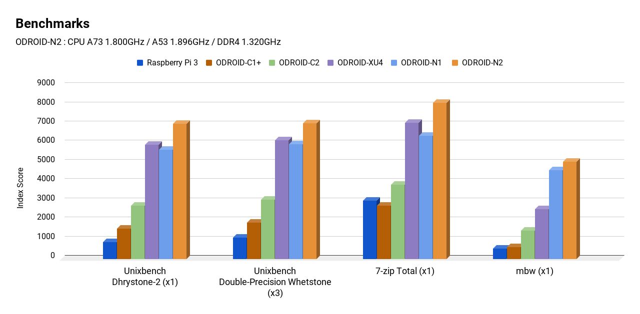 Fot.: Hardkernel