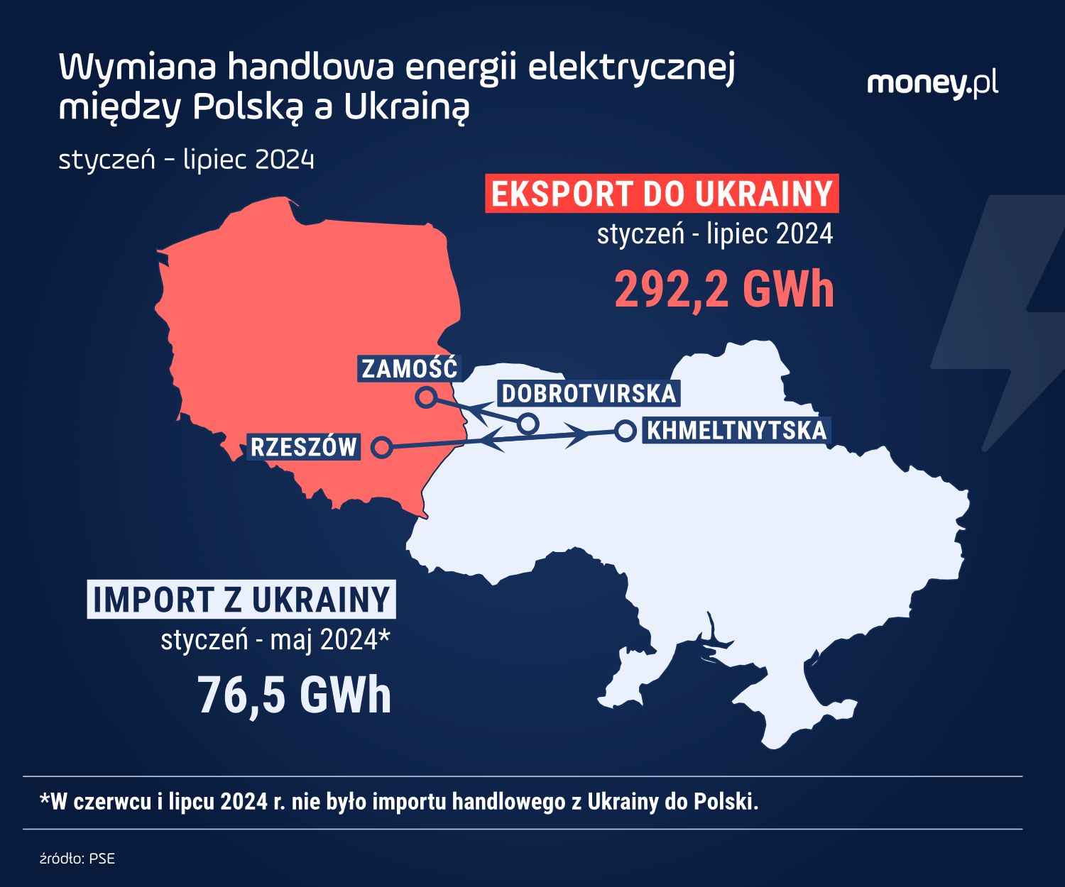 Ukraina, prąd, energia