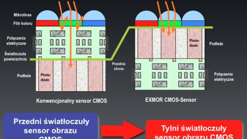 Najnowsze Casio korzystają z matryc BSI 1
