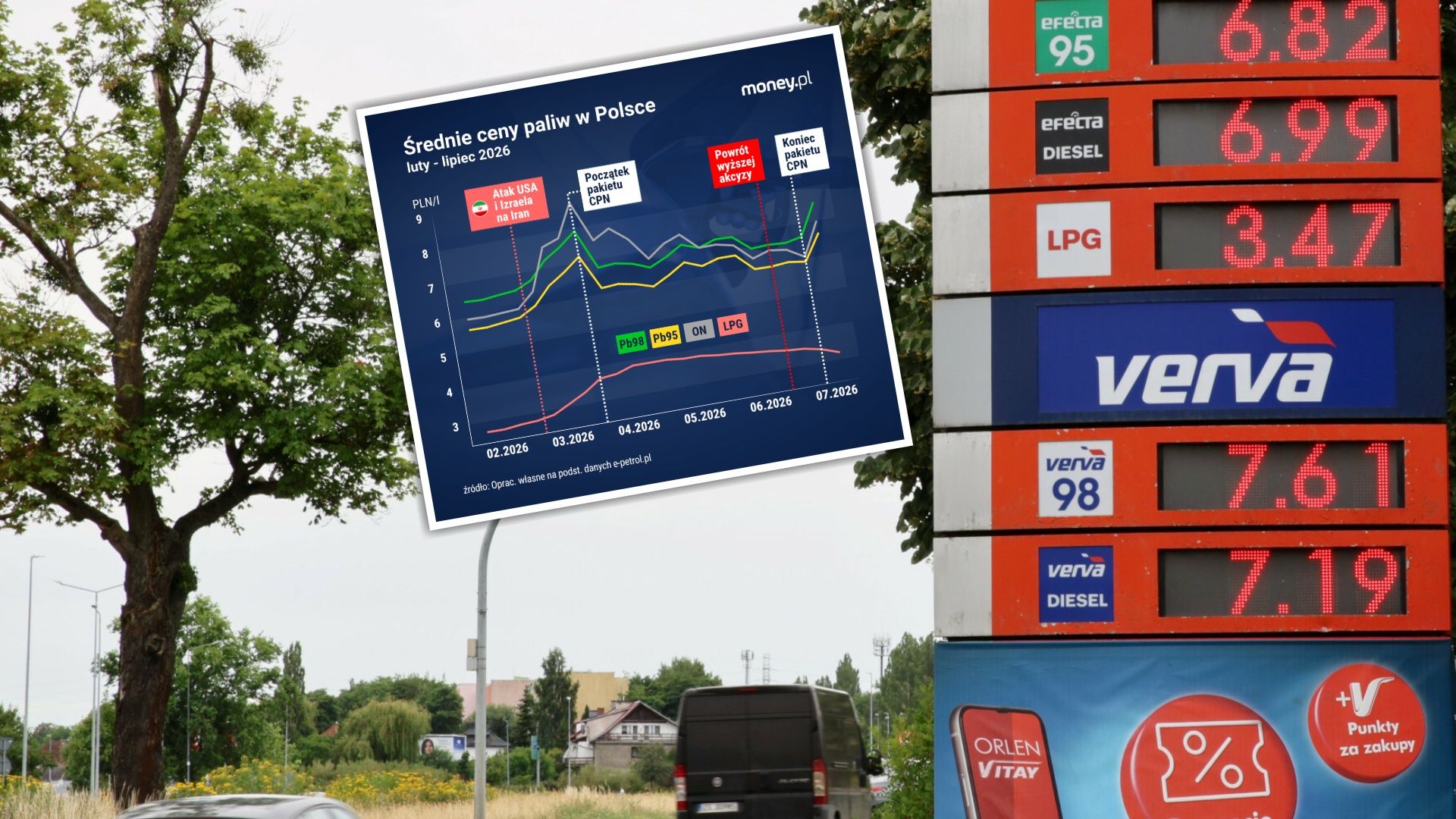 Podwyżki cen paliw po końcu CPN: co tracą kierowcy?
