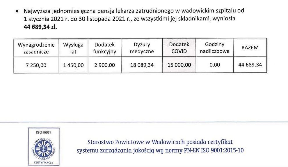 Zarobki lekarzy w trakcie epidemii. Przykład z Wadowic 