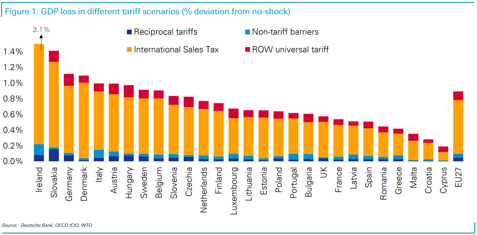Długoterminowy koszt zapowiadanych przez Trumpa ceł na import z 