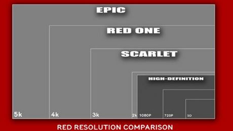Czerwona przyszłość - kamery i odtwarzacze 4K i 5K 1