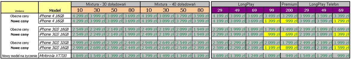 Obniżka cen iPhone'a 4 i 3GS w Play 2