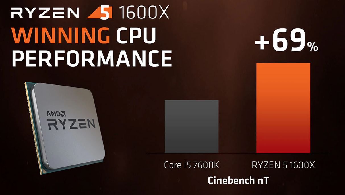AMD chwali się wielowątkową przewagą Ryzena 5 2600X nad Intelem Core i5-7600K.