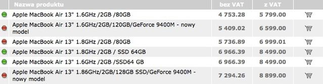 Nowe MacBooki są za drogie? 2