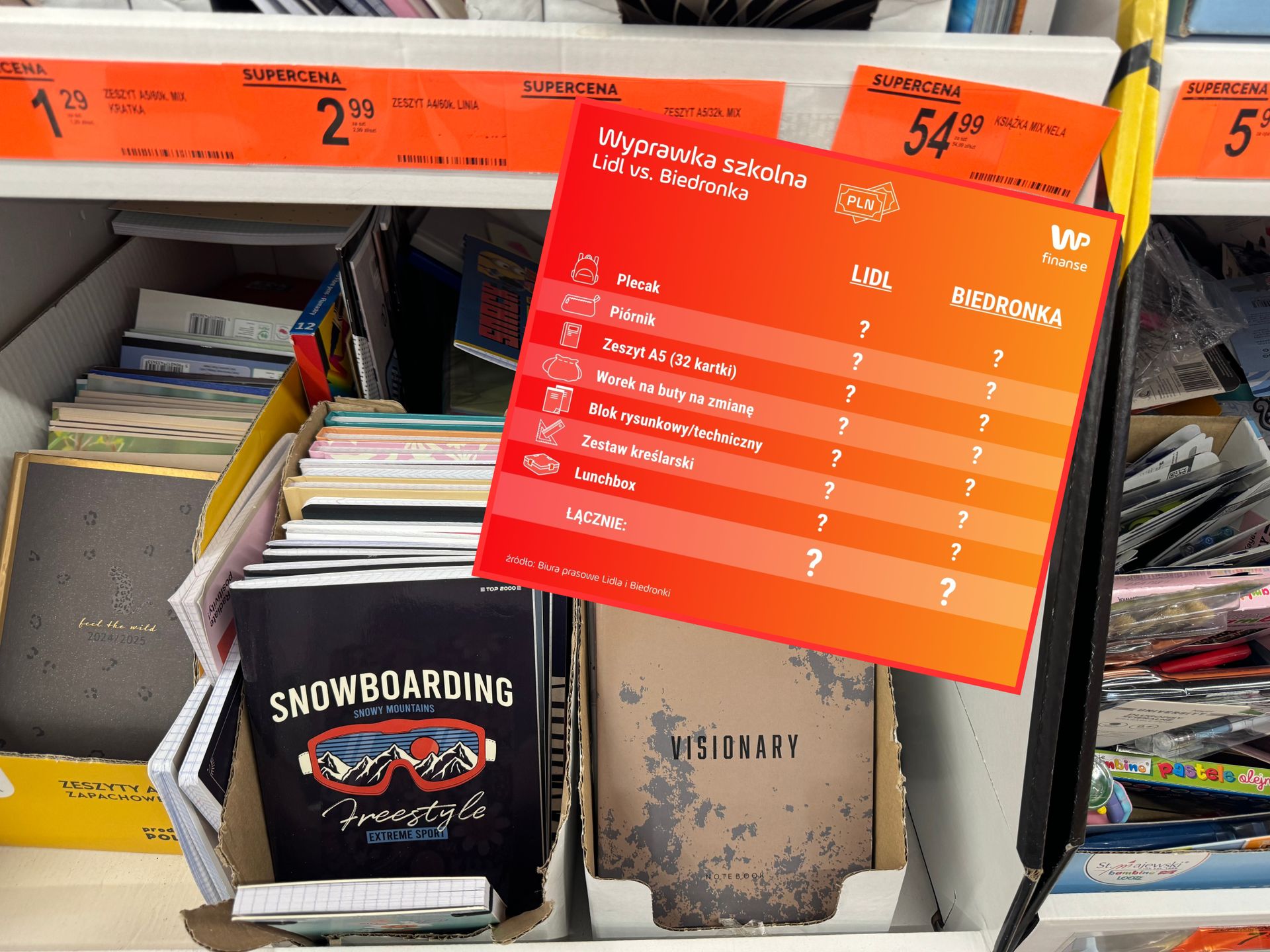 Lidl czy Biedronka - gdzie kupić tańszą wyprawkę