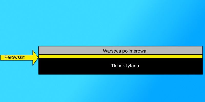 Ogniwo Perowskitów.