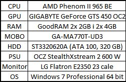 Przetaktowywanie CPU- czy warto podjąć ryzyko?