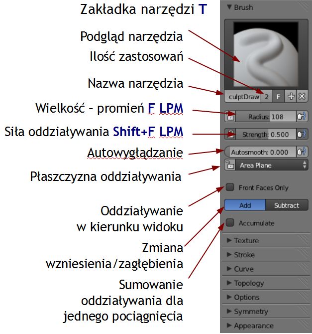 Podstawowe parametry narzędzia rzeźbiarskiego