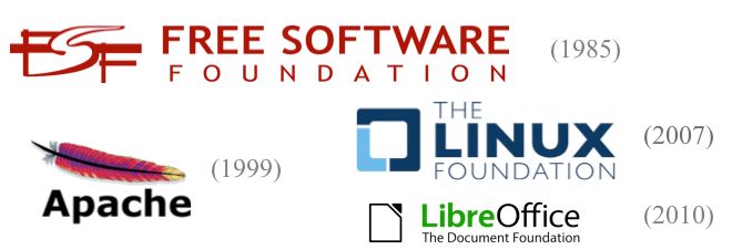 FSF w wymierny sposób przyczyniła się do powstania Apache, Linux Foundation, Libre Office.