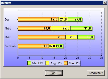 i7 3770K 2C 2T 3,1GHz / HD 4000 / RAM 1600MHz CL9