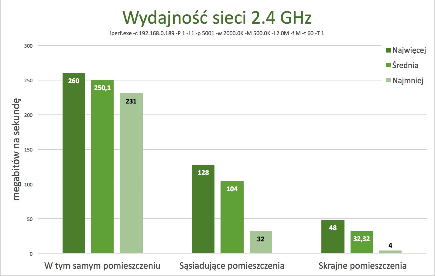D-Link 890L – test spektakularnego routera AC3200 13
