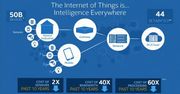 Intel stworzył otwartą platformę dla rzeczy łączących się z Internetem