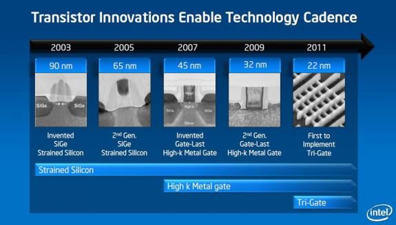 Intel Tri-Gate - technologia 3D w produkcji tranzystorów 