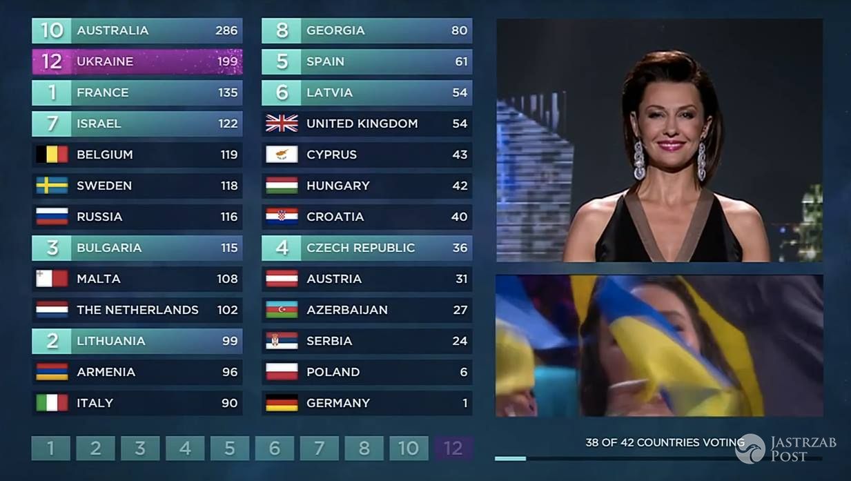 Polscy jurorzy przyznali 12 punktów Ukrainie na Eurowizji 2016