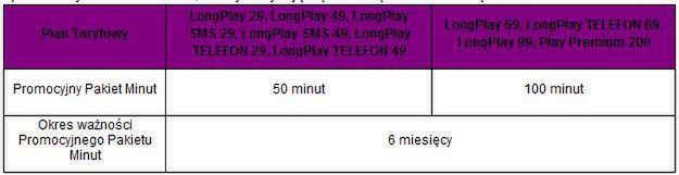 Promocja w Play dla posiadaczy kart Smart i Smartczek 2