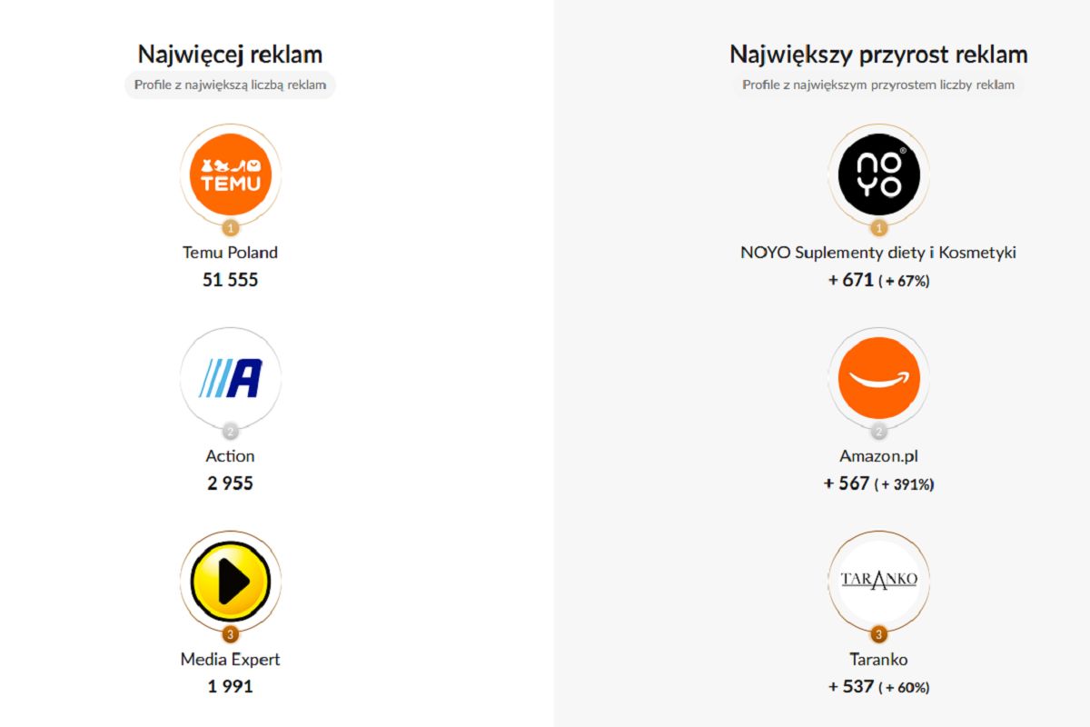Raport AdTrends za czerwiec